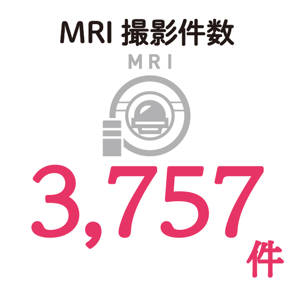MRI撮影件数